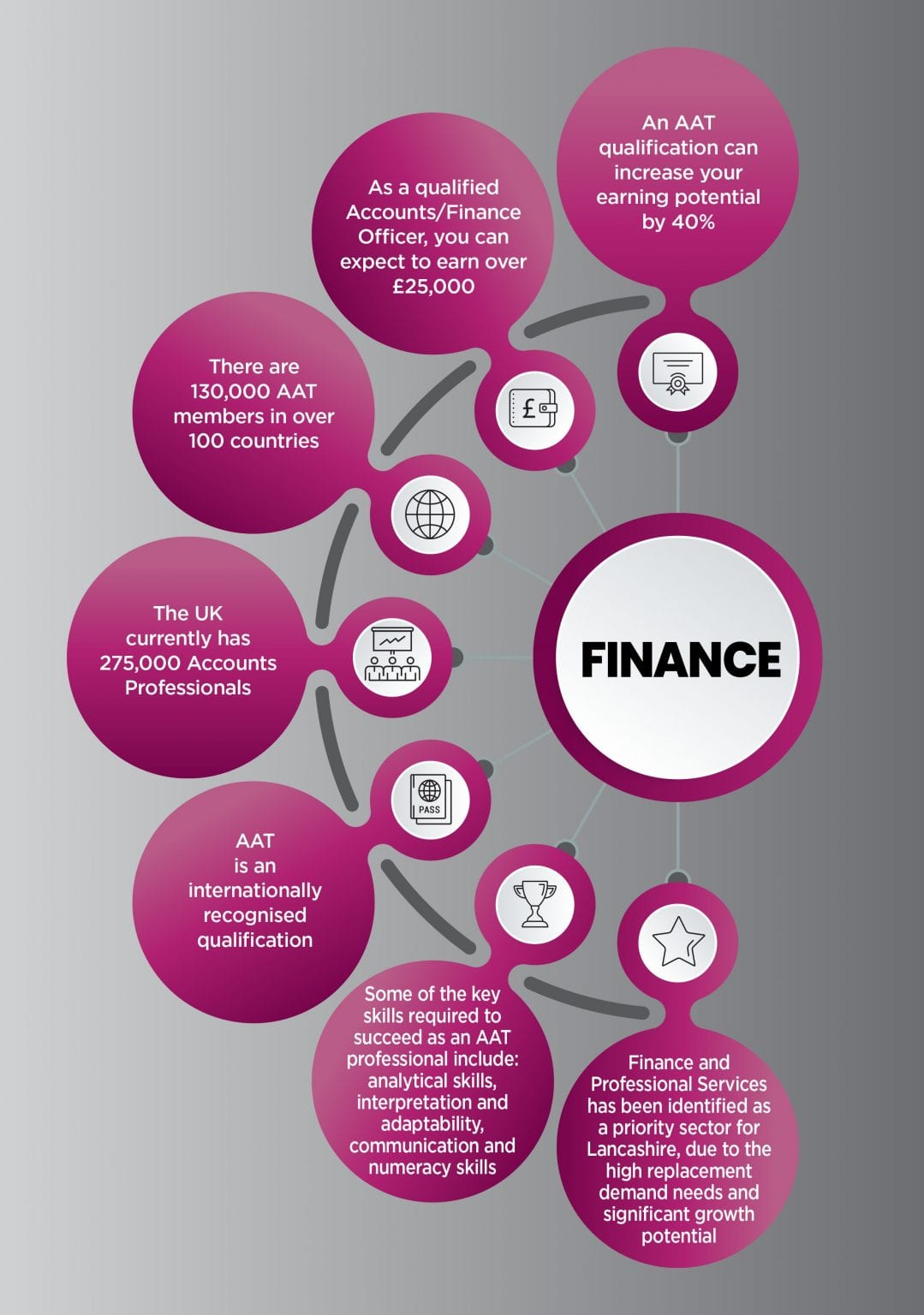 Careers Information Preston College