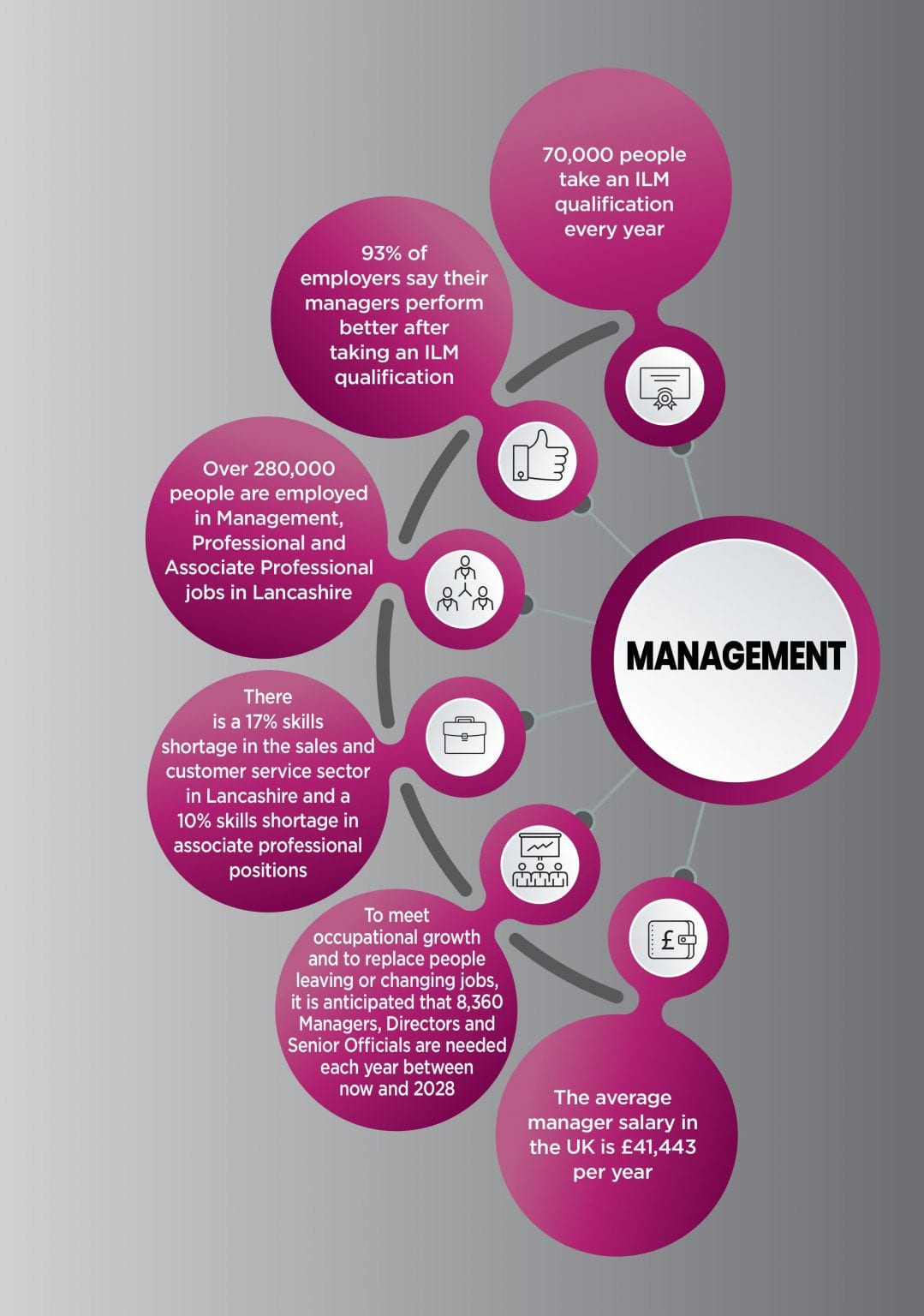 Careers Information Preston College