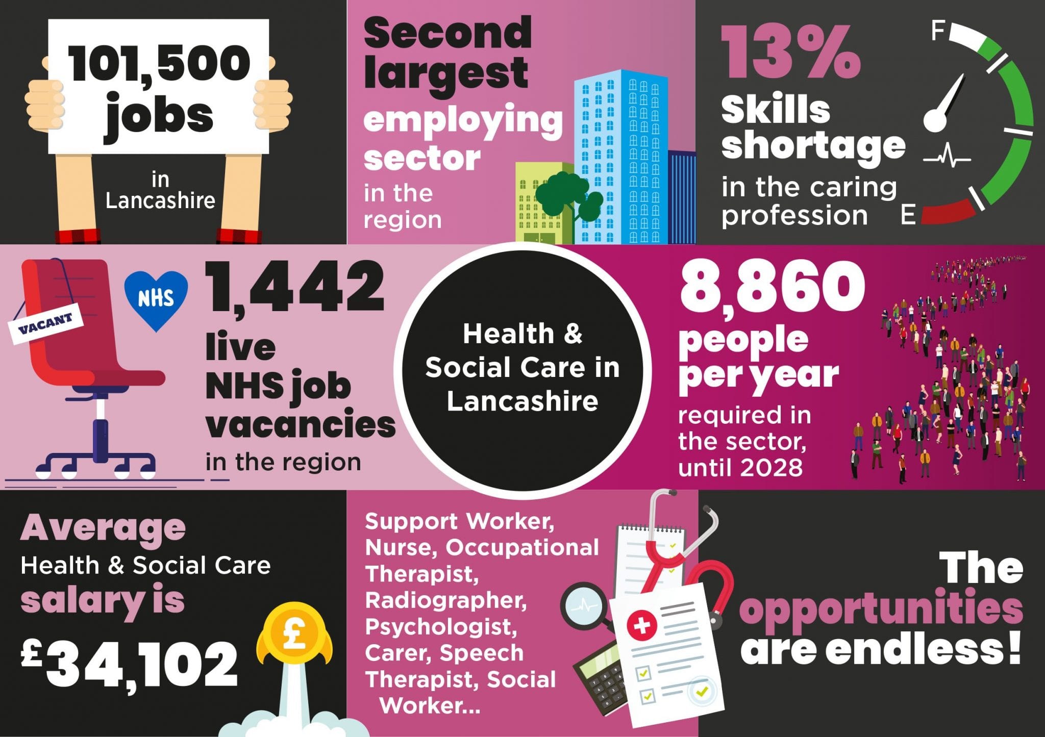 Health and social care jobs canada